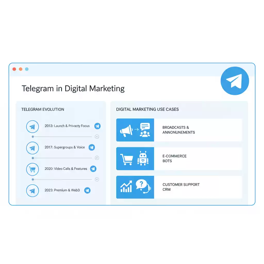 Telegram在数字营销中的应用案例!,telegram发展历程 - Telegram中文版-Telegram中文版